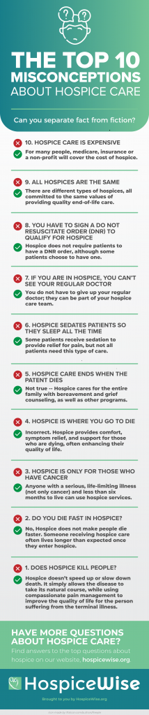 Top 10 Misconceptions About Hospice Care [Infographic] - Hospice Wise