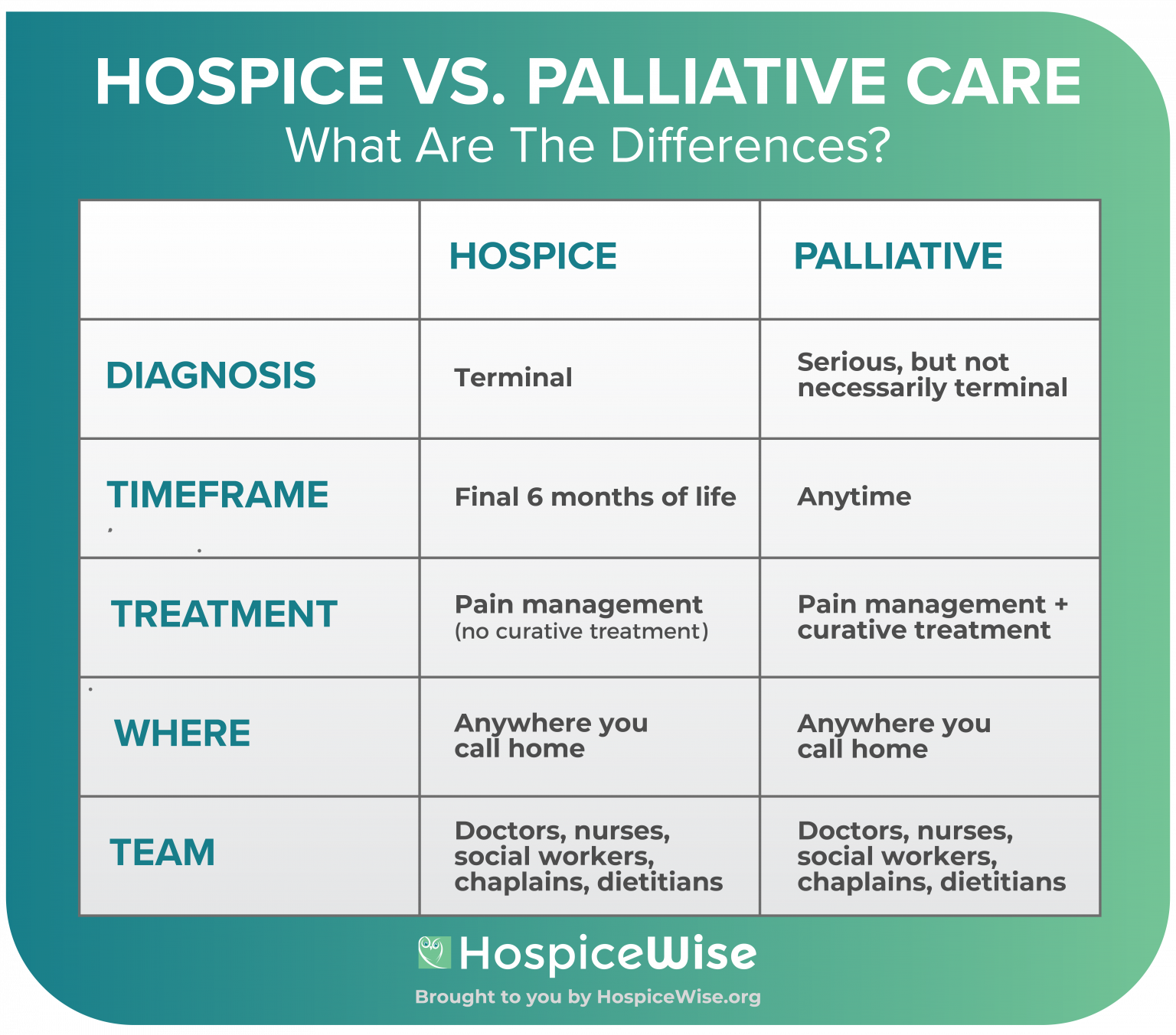 Palliative Care Vs Hospice Pdf