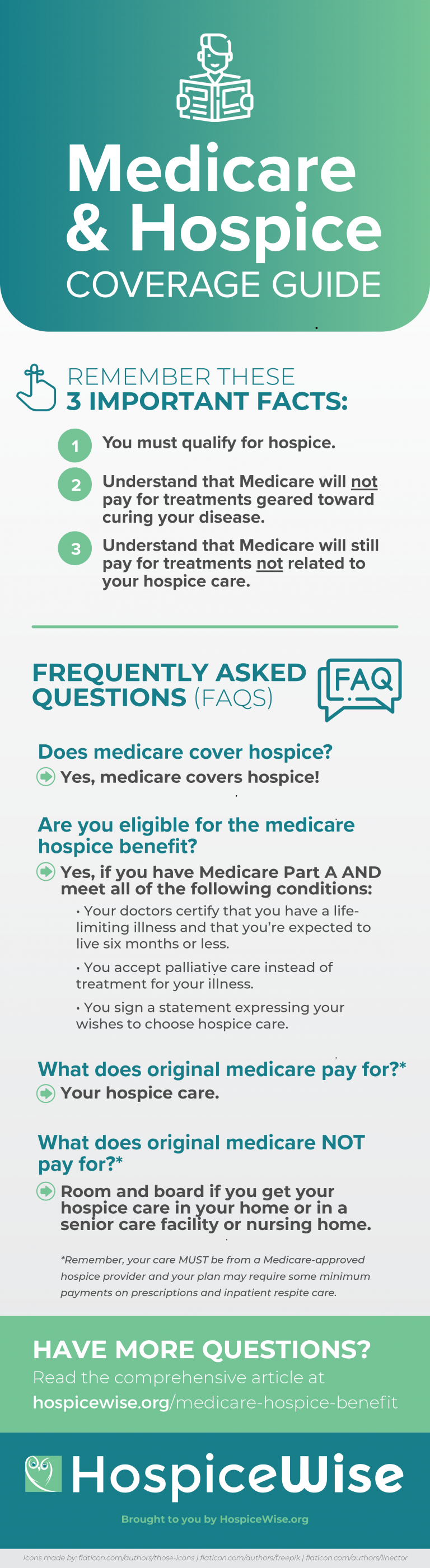 Does Medicare Cover Hospice? Free Coverage Guide [Infographic]